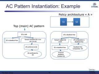 Citadel Platform Architecture | PPTX