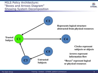 Citadel Platform Architecture | PPTX