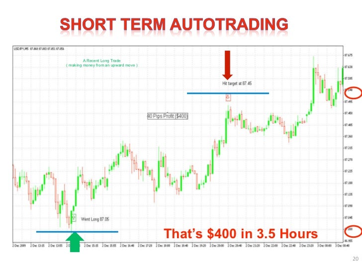 20 pips 'n dag forex