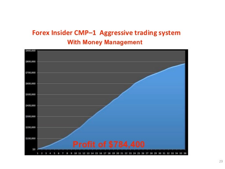 Cmp forex meaning