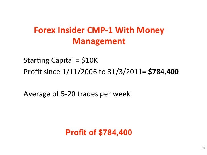 Citadel markets binary options