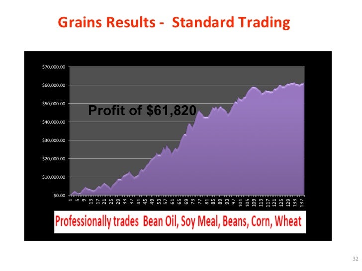 Citadel markets binary options