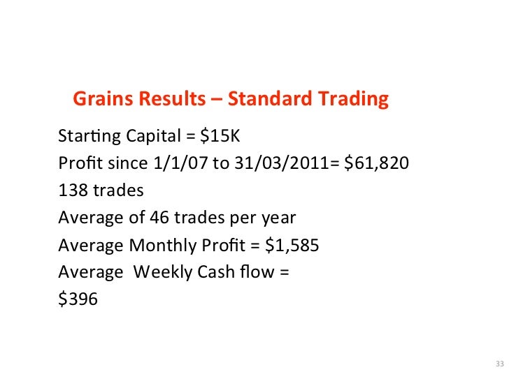Citadel markets binary options