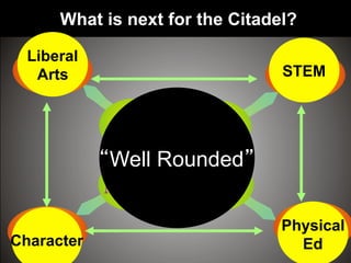 Character
Physical
Ed
STEM
Liberal
Arts
“Well Rounded”
What is next for the Citadel?
 