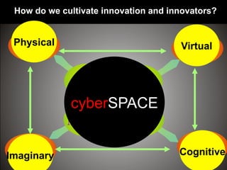 Imaginary Cognitive
VirtualPhysical
cyberSPACE
How do we cultivate innovation and innovators?
 