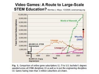 Video Games: A Route to Large-Scale
STEM Education? Merrilea J. Mayo, 1/2/2009, sciencemag.org
 