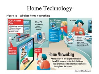 Home Technology
 