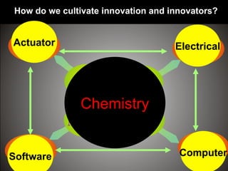 Software Computer
ElectricalActuator
Chemistry
How do we cultivate innovation and innovators?
 