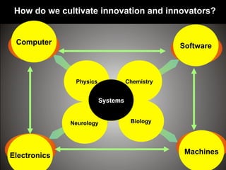 Electronics
Machines
Software
Computer
How do we cultivate innovation and innovators?
Physics Chemistry
Neurology Biology
Systems
 