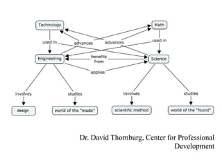 Dr. David Thornburg, Center for Professional
Development
 