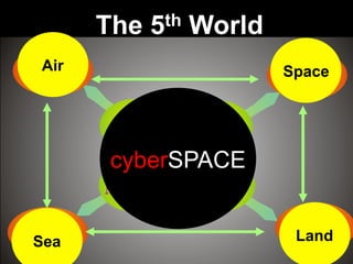 Sea Land
SpaceAir
cyberSPACE
The 5th World
 