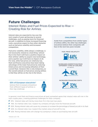 View from the Middle™ | CIT Aerospace Outlook
© 2015 CIT Group Inc. CIT and the CIT logo are registered service marks of CIT Group Inc.	 2
Interest rates are expected to rise over the
next couple of years giving way to several
challenges, such as paying more for financed
aircraft. In addition to those increased financing
costs, executives expect to face other obstacles
such as fuel price volatility and increased
competition.
Fuel price volatility, while always a challenge, is
not necessarily viewed as a bad thing—almost
four in ten feel it will have a positive impact on
their airlines' ability to acquire new technology,
and a quarter say it will have no impact at all.
For now, while fuel prices are relatively low,
fleet and finance executives have been taking
advantage of the lower fuel prices by reducing
ticket prices and increasing utilization of their
current fleet. However this is only temporary, as
the overall outlook on fuel prices among airlines
is that they will be on the rise in the future.
Future Challenges
Interest Rates and Fuel Prices Expected to Rise —
Creating Risk for Airlines
CHALLENGES
Aside from competition from similar types
of airlines (48%), the other top challenges
executives believe their companies will
face in the next two years include:
In general, most fleet and finance executives at least somewhat agree that interest rates will rise in the
next couple years, creating potential challenges for their company.
	z	 81%	Interest rates will rise by more than 1% in the next two years
	z	 76%	As interest rates rise, I expect my company will pay more for financed aircraft
	z	 65%	Rising interest rates will cause my company to increase the percentage of leased aircraft in its fleet
	z	 64%	As interest rates rise, I expect the market value of aircraft to rise
	z	 63%	Rising interest rates will change my company’s views on purchasing new aircraft
FUEL PRICE VOLATILITY
44%
INCREASED COMPETITION FROM
DIFFERENT TYPES OF AIRLINES
(All regions)
42%
INCREASED FINANCING COSTS
32%
55% of European executives*
believe that increased competition
from different types of airlines is
their top challenge.
*Sample size = 38
 