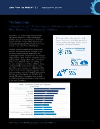 View from the Middle™ | CIT Aerospace Outlook
© 2015 CIT Group Inc. CIT and the CIT logo are registered service marks of CIT Group Inc.	 7
Executives say technology/innovations in
aircraft are expected to have the biggest
positive impact on their company followed
by social media and air safety. Executives
anticipate changes to the aircraft themselves
as well as the experience within them.
The vast majority of executives believe the
industry will see significant changes in the
efficiency of the aircraft. Airframers will
launch replacement programs for the popular
single aisle markets that will enter into service
before 2030, among others. Most executives
believe seat-back monitors are a thing of
the past and personal devices will be a likely
replacement for coach and business class.
Executives acknowledge the added benefits
of content streaming from an onboard server
that passengers access through their personal
devices, far outweighing any benefits of a
legacy IFE system. Moreover, most already
provide internet connectivity on board or will
in the next five years.
Technology
Innovations and Technological Advances Highly Anticipated;
High Hopes for Aerospace Industry
Of the current trends, most fleet and
finance executives anticipate a positive
impact on their company (either very or
somewhat) from the following:
TECHNOLOGY/INNOVATIONS
IN AIRCRAFT
SOCIAL MEDIA
73%
AIR SAFETY
55%
57%
 