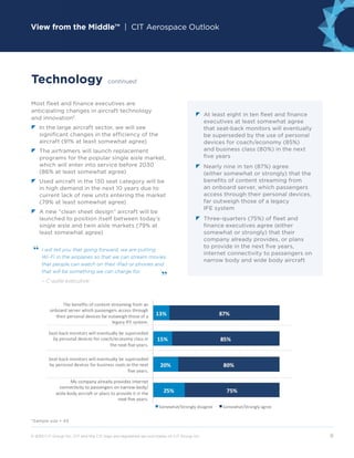 View from the Middle™ | CIT Aerospace Outlook
© 2015 CIT Group Inc. CIT and the CIT logo are registered service marks of CIT Group Inc.	 8
Most fleet and finance executives are
anticipating changes in aircraft technology
and innovation*.
z	In the large aircraft sector, we will see
significant changes in the efficiency of the
aircraft (91% at least somewhat agree)
z	The airframers will launch replacement
programs for the popular single aisle market,
which will enter into service before 2030
(86% at least somewhat agree)
z	Used aircraft in the 130 seat category will be
in high demand in the next 10 years due to
current lack of new units entering the market
(79% at least somewhat agree)
z	A new “clean sheet design” aircraft will be
launched to position itself between today’s
single aisle and twin aisle markets (79% at
least somewhat agree)
	z	At least eight in ten fleet and finance
executives at least somewhat agree
that seat-back monitors will eventually
be superseded by the use of personal
devices for coach/economy (85%)
and business class (80%) in the next
five years
	z	Nearly nine in ten (87%) agree
(either somewhat or strongly) that the
benefits of content streaming from
an onboard server, which passengers
access through their personal devices,
far outweigh those of a legacy
IFE system
	z	Three-quarters (75%) of fleet and
finance executives agree (either
somewhat or strongly) that their
company already provides, or plans
to provide in the next five years,
internet connectivity to passengers on
narrow body and wide body aircraft
Technology continued
I will tell you that going forward, we are putting
Wi-Fi in the airplanes so that we can stream movies
that people can watch on their iPad or phones and
that will be something we can charge for.
– C-suite executive
*Sample size = 43
 
