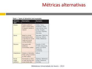 Métricas alternativas
Bibliotecas Universidade de Aveiro - 2014
 
