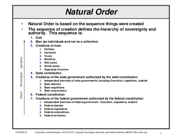 Citizenship and Sovereignty, Form #12.001