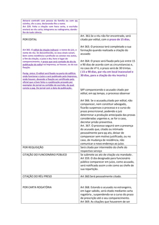 deixará contrafé com pessoa da família ou com qq
vizinho, cfe o caso, declarando-lhe o nome.
Art 229. Feita a citação com hora certa, o escrivão
enviará ao réu carta, telegrama ou radiograma, dando-
lhe de tudo ciência.
                                                           Art. 361.Se o réu não for encontrado, será
POR EDITAL                                                 citado por edital, com o prazo de 15 dias.

                                                           Art 363. O processo terá completado a sua
Art 365. O edital da citação indicará: o nome do juiz, o   formação quando realizada a citação do
nome do réu. Se desconhecido, os seus sinais caract,       acusado
bem como residência e profissão se constar nos autos,
o fim da citação, o juízo e dia, hora e lugar do
comparecimento, o prazo que será contado do dia da         Art 364: O prazo será fixado pelo juiz entre 15
publicação do edital na imprensa, se houver, ou da sua     e 90 dias de acordo com as circunstancias e,
fixação.                                                   no caso de nº II, o prazo será de 30 trintas.
Parág. único: O edital será fixado na porta do edifício
                                                           ( 15 a 90 dias, par réu em local inacessível e
onde funcionar e juízo e será publicado pela imprensa,     30 dias, para a citação do réu incerto.)
onde houver, devendo a fixação ser certificada pelo
oficial que a tiver feito e a publicação provada por
exemplar do jornal ou certidão do escrivão, da qual
consta a pag. Do jornal com a data da publicação.
                                                           §4º comparecendo o acusado citado por
                                                           edital, em qq tempo, o processo observar

                                                           Art 366. Se o acusado,citado por edital, não
                                                           comparecer, nem constituir advogado,
                                                           ficarão suspensos o processo e o curso do
                                                           prazo prescricional, podendo o juiz
                                                           determinar a produção antecipada das provas
                                                           consideradas urgentes e, se for o caso,
                                                           decretar prisão preventiva.
                                                           Art. 367. O processo seguirá sem a presença
                                                           do acusado que, citado ou intimado
                                                           pessoalmente para qq ato, deixar de
                                                           comparecer sem motivo justificado, ou no
                                                           caso, de mudança de residência, não
                                                           comunicar o novo endereço ao juízo.
POR REQUISIÇÃO                                             Será citado por intermédio do chefe do
                                                           respectivo serviço
CITAÇÃO DO FUNCIONÁRIO PÚBLICO                             Se submete ao ato de citação via mandado .
                                                           Art 359. O dia designado para funcionário
                                                           público comparecer em juízo, como acusado,
                                                           será notificado assim a ele como ao chefe de
                                                           sua repartição.

CITAÇÃO DO RÉU PRESO                                       Art 360.Será pessoalmente citado.


POR CARTA ROGATÓRIA                                        Art 368. Estando o acusado no estrangeiro,
                                                           em lugar sabido, será citado mediante carta
                                                           rogatória , suspendendo-se o curso do prazo
                                                           de prescrição até o seu comparecimento.
                                                           Art 369. As citações que houverem de ser
 