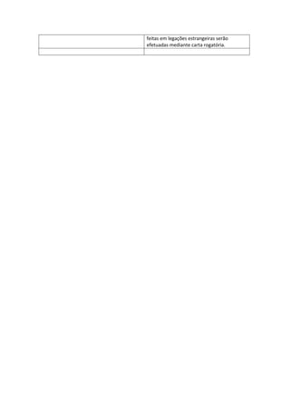 feitas em legações estrangeiras serão
efetuadas mediante carta rogatória.
 