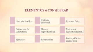 ELEMENTOS A CONSIDERAR
Historia familiar
Historia
personal
Examen físico
Exámenes de
laboratorio
Planes
reproductivos
Nutrición:
suplementación?
Ejercicio Vacunación
Prevención de
accidentes
 