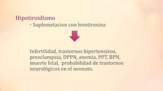Hipotiroidismo
• Suplemetacion con levotiroxina
Infertilidad, trastornos hipertensivos,
preeclampsia, DPPN, anemia, PPT, BPN,
muerte fetal, probabilidad de trastornos
neurológicos en el neonato.
 