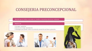 CONSEJERIA PRECONCEPCIONAL
Atención que se realiza a una mujer, un hombre o una pareja antes de un embarazo
• Corregir conductas
• Factores de riesgo reproductivo
• Patologías que puedan alterar la evolución normal de una futura gestación.
Objetivo de:
 