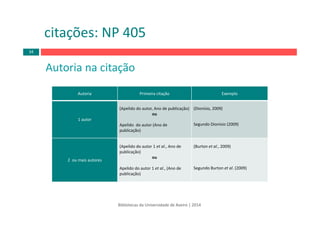 Autoria Primeira citação Exemplo
1 autor
(Apelido do autor, Ano de publicação)
ou
Apelido  do autor (Ano de 
publicação)
(Dionísio, 2009)
Segundo Dionísio (2009)
2  ou mais autores
(Apelido do autor 1 et al., Ano de 
publicação)
ou
Apelido do autor 1 et al., (Ano de 
publicação)
(Burton et al., 2009)
Segundo Burton et al. (2009)
Bibliotecas da Universidade de Aveiro | 2014
citações: NP 405
Autoria na citação
34
 