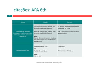 Autoria Citação Exemplo
Comunicações pessoais
(mensagens email, memorandos, 
entrevistas pessoais, conversas 
telefónicas)
(Inicial do comunicador Apelido, tipo 
de comunicação, Mês dia, ano)
Inicial do comunicador, Apelido, (tipo 
de comunicação, Mês dia, ano)
Nota:
Apenas são mencionadas na citação e 
não se indicam na lista de referências
bibliográficas.
(V. Nguyen, personal communication, 
September 28, 1998)
T. K. Lutes (personal communication, 
April 18, 2001)
Documentos sem data
(Apelido do autor, n.d.)
ou
Apelido do autor (n.d.)
Nota:
n.d. no date
(Silva, n.d.)
De acordo com Silva (n.d.) 
citações: APA 6th
Bibliotecas da Universidade de Aveiro | 2014
69
 