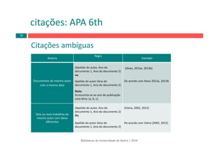 Autoria
Regra
Exemplo
Documentos do mesmo autor 
com a mesma data
(Apelido do autor, Ano do 
documento 1, Ano do documento 2)
ou
Apelido do autor (Ano do 
documento 1, Ano do documento 2)
Nota:
Acrescenta‐se ao ano de publicação 
uma letra: (a, b, c).
(Alves, 2013a, 2013b)
De acordo com Alves 2013a, 2013b 
Dois ou mais trabalhos do 
mesmo autor com datas 
diferentes
(Apelido do autor, Ano do
documento 1, Ano do documento 2)
Ou
Apelido do autor (Ano do
documento 1, Ano do documento 2)
(Vieira, 2002, 2012)
De acordo com Vieira (2002, 2012)
citações: APA 6th
Bibliotecas da Universidade de Aveiro | 2014
Citações ambíguas
70
 
