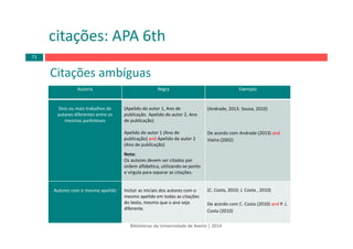 Autoria Regra Exemplo
Dois ou mais trabalhos de 
autores diferentes entre os 
mesmos parênteses
(Apelido do autor 1, Ano de 
publicação; Apelido do autor 2, Ano 
de publicação)
Apelido do autor 1 (Ano de 
publicação) and Apelido do autor 2 
(Ano de publicação)
Nota:
Os autores devem ser citados por 
ordem alfabética, utilizando‐se ponto 
e vírgula para separar as citações.
(Andrade, 2013; Sousa, 2010)
De acordo com Andrade (2013) and
Vieira (2002)
Autores com o mesmo apelido Incluir as iniciais dos autores com o 
mesmo apelido em todas as citações 
do texto, mesmo que o ano seja 
diferente.
(C. Costa, 2010; J. Costa , 2010)
De acordo com C. Costa (2010) and P. J. 
Costa (2010)
citações: APA 6th
Bibliotecas da Universidade de Aveiro | 2014
71
Citações ambíguas
 