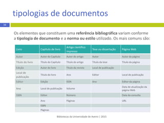 Livro Capítulo de livro
Artigo científico
impresso
Tese ou dissertação Página Web
Autor Autor do Capítulo Autor do artigo Autor Autor da página
Título do livro Título do Capítulo Título do artigo Título da tese Título da página
Edição Autor do livro Título da revista Local de publicação
Local de
publicação
Título do livro Ano Editor Local de publicação
Editor Edição ISSN Ano Editor da página
Ano Local de publicação Volume
Data de atualização da
página Web
ISBN Editor Número Data da consulta
Ano Páginas URL
ISBN
Páginas
Bibliotecas da Universidade de Aveiro | 2015
Os elementos que constituem uma referência bibliográfica variam conforme
a tipologia de documento e a norma ou estilo utilizado. Os mais comuns são:
tipologias de documentos
34
 