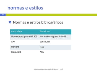  Normas e estilos bibliográficos
Bibliotecas da Universidade de Aveiro | 2015
Autor-data Numérico
Norma portuguesa NP 405 Norma Portuguesa NP 405
APA Vancouver
Harvard IEEE
Chicago B ACS
normas e estilos
38
 