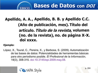 Bases de Datos con DOI
doi xxxx.
Apellido, A. A.
(Año de publicación, mes).
artículo.Título de la revista,
(no. de la revista), no. de página X-X.
, Apellido, B. B. y Apellido C.C.
Título del
volumen
p. 204
López, X., Toural, C., Pereira, X., y Barbosa, S. (2009). Automatización
de las bases de datos: Potencialidades de herramientas básicas
para otro periodismo posible. El Profesional de la Información,
18(3), 308-315. doi:10.3145/epi.2009.may.08.
Ejemplo:
 