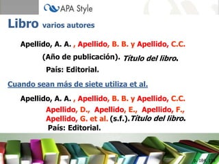 Apellido, A. A.
Libro varios autores
(Año de publicación). Título del libro.
País: Editorial.
, Apellido, B. B. y Apellido, C.C.
Apellido, G. et al.
Cuando sean más de siete utiliza et al.
Apellido, A. A.
(s.f.).Título del libro.
País: Editorial.
, Apellido, B. B. y Apellido, C.C.
Apellido, D., Apellido, E., Apellido, F.,
p. 184, 198
 