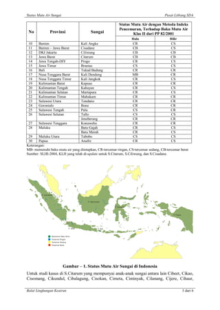 Status Mutu Air Sungai                                                                            Pusat Litbang SDA

                                                                           Status Mutu Air dengan Metoda Indeks
                                                                           Pencemaran, Terhadap Baku Mutu Air
 No              Provinsi                            Sungai                        Klas II dari PP 82/2001
                                                                                     Hulu            Hilir
 10    Banten                                  Kali Angke                            CR              CS
 11    Banten – Jawa Barat                     Cisadane                              CB              CS
 12    DKI Jakarta                             Ciliwung                              CB              CB
 13    Jawa Barat                              Citarum                               CB              CB
 14    Jawa Tengah-DIY                         Progo                                 CR              CS
 15    Jawa Timur                              Brantas                               CS              CS
 16    Bali                                    Tukad Badung                          CR              CR
 17    Nusa Tenggara Barat                     Kali Dendeng                          MB              CR
 18    Nusa Tenggara Timur                     Kali Jangkok                          CR              CS
 19    Kalimantan Barat                        Kapuas                                CR              CR
 20    Kalimantan Tengah                       Kahayan                               CR              CS
 21    Kalimantan Selatan                      Martapura                             CR              CS
 22    Kalimantan Timur                        Mahakam                               CR              CR
 23    Sulawesi Utara                          Tondano                               CR              CR
 24    Gorontalo                               Bone                                  CR              CR
 25    Sulawesi Tengah                         Palu                                  CS              CR
 26    Sulawesi Selatan                        Tallo                                 CS              CS
                                               Jeneberang                            CR              CR
 27    Sulawesi Tenggara                       Konaweha                              CR              CR
 28    Maluku                                  Batu Gajah                            CR              CS
                                               Batu Merah                            CR              CS
 29    Maluku Utara                            Tabobo                                CS              CS
 30    Papua                                   Anafre                                CR              CS
Keterangan:
MB- memenuhi baku mutu air yang ditetapkan, CR-tercemar ringan, CS-tercemar sedang, CB-tercemar berat
Sumber: SLHI-2004, KLH yang telah di-update untuk S.Citarum, S.Ciliwung, dan S.Cisadane.




         P. Sumatera



                                                  P. Kalimantan

                                                                       P. Sulawesi



                                                                                                       P. Papua




                                     P. Jawa                 P. Bali



                   Memenuhi Baku Mutu
                   Tercemar Ringan
                   Tercemar Sedang
                   Tercemar Berat




                               Gambar – 1. Status Mutu Air Sungai di Indonesia
Untuk studi kasus di S.Citarum yang mempunyai anak-anak sungai antara lain Cibeet, Cikao,
Cisomang, Cikundul, Cibalagung, Cisokan, Cimeta, Ciminyak, Cilanang, Cijere, Cihaur,

Balai Lingkungan Keairan                                                                                          3 dari 6
 
