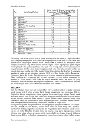 Status Mutu Air Sungai                                                      Pusat Litbang SDA

                                                Status Mutu Air dengan Metoda Indeks
    No.            Anak Sungai/Lokasi           Pencemaran, Terhadap Baku Mutu Air
                                                        Klas II dari PP 82/2001
                                                      Hulu                   Hilir
    50.   S.Cipatik                                    CR                    CR
    51.   S.Ciburuy                                    CR                    CR
    52.   S.Cihanjuang                                 CR                    CR
    53.   S.Cisauheun                                  MB                    CR
    54.   S.Cihaur                                     CR                    CR
    55.   S.Citarum, Wd. Saguling                       -                     CS
    56.   S.Ciminyak                                   CR                     CS
    57.   S.Cijere                                     CR                     CS
    58.   S.Cilalanang                                 CR                     CS
    59.   S.Cibenda                                    CR                     CS
    60.   S.Cimeta                                     CR                    CR
    61.   S.Cisokan                                    CR                     CS
    62.   S.Cibalagung                                 CR                     CS
    63.   S.Cikundul                                   CR                     CS
    64.   S.Citarum, Wd. Cirata                         -                    CR
    65.   S.Cisomang                                   CS                     CS
    66.   S.Citarum, Waduk Juanda                       -                    MB
    67.   S.Cikao                                      CS                     CS
    68.   S.Citarum, Bd. Curug                          -                     CS
    69.   S.Citarum, Bd. Walahar                        -                     CS
    70.   S.Cibeet                                     CR                     CS
    71.   S.Citarum, Tg. Pura                           -                     CS


Disamping cara Storet tersebut di atas untuk menetapkan status mutu air, dapat digunakan
pula cara yang lainnya yaitu Indeks Fisika-Kimia yang telah dicoba pada DAS Citarum oleh
peneliti Balai Lingkungan Keairan, Pusat Litbang SDA. Klasifikasi ini diharapkan dapat
menyajikan kondisi yang lebih realistis sesuai dengan kondisi lapangannya yaitu dengan
membagi tujuh kelas yaitu sangat baik, baik, agak baik, sedang, agak tercemar, tercemar dan
sangat tercemar. Indeks kimia fisika merupakan salah satu cara untuk menilai kualitas air
sungai atau suatu sumber air. Nilai indeks kimia fisika dihitung berdasarkan 8 parameter
kualitas air yaitu: persen kejenuhan oksigen, BOD, pH, Daya Hantar Listrik, Temperatur,
Amonium, Nitrat dan Fosfat. Tiap-tiap parameter tersebut mempunyai nilai subindeks dan
faktor sendiri-sendiri tergantung dari peranan parameter tersebut dalam mempengaruhi
kualitas air. Nilai indeks kimia fisika air sungai bervariasi antara 100 untuk air yang
kualitasnya baik dan nol untuk air yang kualitasnya buruk. Secara keseluruhan status mutu air
S.Citarum dengan indeks Fisika-Kimia adalah seperti pada Gambar – 2.

PENUTUP
Dari hasil kajian status mutu air menunjukkan bahwa sumber-sumber air pada umumnya
untuk sungai orde-1 telah tercemar berat hampir disepanjang ruas sungainya. Hal ini
disebabkan karena terlampauinya daya tampung beban pencemaran airnya. Tetapi untuk
anak-anak sungai yang berada pada orde-2 dst., umumnya masih bersatus tercemar ringan
samapi dengan memenuhi baku mutunya. Namun khusus untuk ruas-ruas sungai yang
merupakan badan air penampungan untuk kegiatan penduduk, pertanian ataupun industri
pada umunya telah tercemar sedang sampai berat, dan bahkan sangat berat.
Berbagai strategi baik penegakan hukum ataupun program yang bersifat khusus yaitu seperti
Prokasih, SuperKasih dan Proper, namun status mutu air masih tetap tidak membaik.
Berdasarkan strategi pengelolaan kualitas air dan pengendalian pencemaran air untuk kondisi
seperti ini perlu dilakukan program mutu air sasaran yang perlu diprogramkan secara
seksama agar setiap tahapan prosesnya untuk memperbaiki satu tingkat kelas air diatasnya
dapat tercapai. Hal ini perlu dikaji menggunakan konsep-konsep pengelolaan kualitas air dan

Balai Lingkungan Keairan                                                               5 dari 6
 