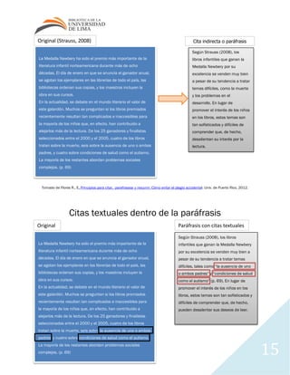 15
Tomado de Flores R., E. Principios para citar, parafrasear y resumir: Cómo evitar el plagio accidental. Univ. de Puerto Rico, 2012.
Citas textuales dentro de la paráfrasis
La Medalla Newbery ha sido el premio más importante de la
literatura infantil norteamericana durante más de ocho
décadas. El día de enero en que se anuncia el ganador anual,
se agotan los ejemplares en las librerías de todo el país, las
bibliotecas ordenan sus copias, y los maestros incluyen la
obra en sus cursos.
En la actualidad, se debate en el mundo literario el valor de
este galardón. Muchos se preguntan si los libros premiados
recientemente resultan tan complicados e inaccesibles para
la mayoría de los niños que, en efecto, han contribuido a
alejarlos más de la lectura. De los 25 ganadores y finalistas
seleccionados entre el 2000 y el 2005, cuatro de los libros
tratan sobre la muerte, seis sobre la ausencia de uno o ambos
padres, y cuatro sobre condiciones de salud como el autismo.
La mayoría de los restantes abordan problemas sociales
complejos. (p. 69)
Según Strauss (2008), los
libros infantiles que ganan la
Medalla Newbery por su
excelencia se venden muy bien
a pesar de su tendencia a tratar
temas difíciles, como la muerte
y los problemas en el
desarrollo. En lugar de
promover el interés de los niños
en los libros, estos temas son
tan sofisticados y difíciles de
comprender que, de hecho,
desalientan su interés por la
lectura.
Original (Strauss, 2008)
La Medalla Newbery ha sido el premio más importante de la
literatura infantil norteamericana durante más de ocho
décadas. El día de enero en que se anuncia el ganador anual,
se agotan los ejemplares en las librerías de todo el país, las
bibliotecas ordenan sus copias, y los maestros incluyen la
obra en sus cursos.
En la actualidad, se debate en el mundo literario el valor de
este galardón. Muchos se preguntan si los libros premiados
recientemente resultan tan complicados e inaccesibles para
la mayoría de los niños que, en efecto, han contribuido a
alejarlos más de la lectura. De los 25 ganadores y finalistas
seleccionados entre el 2000 y el 2005, cuatro de los libros
tratan sobre la muerte, seis sobre la ausencia de uno o ambos
padres, y cuatro sobre condiciones de salud como el autismo.
La mayoría de los restantes abordan problemas sociales
complejos. (p. 69)
Según Strauss (2008), los libros
infantiles que ganan la Medalla Newbery
por su excelencia se venden muy bien a
pesar de su tendencia a tratar temas
difíciles, tales como “la ausencia de uno
o ambos padres” y “condiciones de salud
como el autismo” (p. 69). En lugar de
promover el interés de los niños en los
libros, estos temas son tan sofisticados y
difíciles de comprender que, de hecho,
pueden desalentar sus deseos de leer.
Original Paráfrasis con citas textuales
Cita indirecta o paráfrasis
 