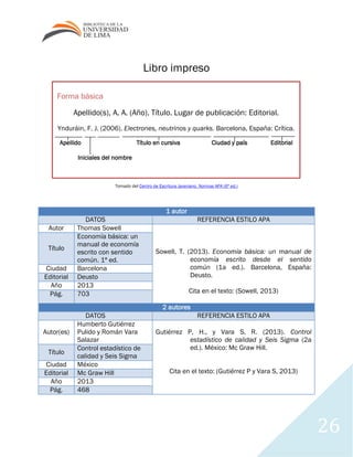 26
Forma básica
Apellido(s), A. A. (Año). Título. Lugar de publicación: Editorial.
Ynduráin, F. J. (2006). Electrones, neutrinos y quarks. Barcelona, España: Crítica.
Apellido Título en cursiva Ciudad y país Editorial
Iniciales del nombre
Libro impreso
Tomado del Centro de Escritura Javeriano. Normas APA (6ª ed.)
1 autor
DATOS REFERENCIA ESTILO APA
Autor Thomas Sowell
Sowell, T. (2013). Economía básica: un manual de
economía escrito desde el sentido
común (1a ed.). Barcelona, España:
Deusto.
Cita en el texto: (Sowell, 2013)
Título
Economía básica: un
manual de economía
escrito con sentido
común. 1ª ed.
Ciudad Barcelona
Editorial Deusto
Año 2013
Pág. 703
2 autores
DATOS REFERENCIA ESTILO APA
Autor(es)
Humberto Gutiérrez
Pulido y Román Vara
Salazar
Gutiérrez P, H., y Vara S, R. (2013). Control
estadístico de calidad y Seis Sigma (2a
ed.). México: Mc Graw Hill.
Cita en el texto: (Gutiérrez P y Vara S, 2013)
Título
Control estadístico de
calidad y Seis Sigma
Ciudad México
Editorial Mc Graw Hill
Año 2013
Pág. 468
 