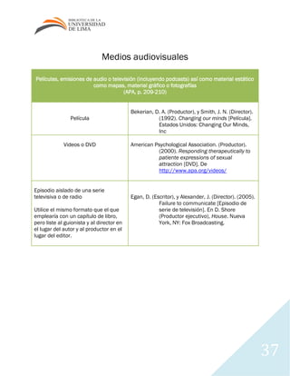 37
Medios audiovisuales
Películas, emisiones de audio o televisión (incluyendo podcasts) así como material estático
como mapas, material gráfico o fotografías
(APA, p. 209-210)
Película
Bekerian, D. A. (Productor), y Smith, J. N. (Director).
(1992). Changing our minds [Película].
Estados Unidos: Changing Our Minds,
Inc
Videos o DVD American Psychological Association. (Productor).
(2000). Responding therapeutically to
patiente expressions of sexual
attraction [DVD]. De
http://www.apa.org/videos/
Episodio aislado de una serie
televisiva o de radio
Utilice el mismo formato que el que
emplearía con un capítulo de libro,
pero liste al guionista y al director en
el lugar del autor y al productor en el
lugar del editor.
Egan, D. (Escritor), y Alexander, J. (Director). (2005).
Failure to communicate [Episodio de
serie de televisión]. En D. Shore
(Productor ejecutivo), House. Nueva
York, NY: Fox Broadcasting.
 