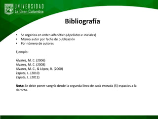 Bibliografía
• Se organiza en orden alfabético (Apellidos e iniciales)
• Mismo autor por fecha de publicación
• Por número de autores
Ejemplo:
Álvarez, M. C. (2006)
Álvarez, M. C. (2008)
Álvarez, M. C., & López, R. (2000)
Zapata, L. (2010)
Zapata, L. (2012)
Nota: Se debe poner sangría desde la segunda línea de cada entrada (5) espacios a la
derecha.
 