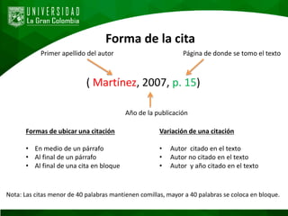 Forma de la cita
( Martínez, 2007, p. 15)
Primer apellido del autor Página de donde se tomo el texto
Año de la publicación
Formas de ubicar una citación
• En medio de un párrafo
• Al final de un párrafo
• Al final de una cita en bloque
Variación de una citación
• Autor citado en el texto
• Autor no citado en el texto
• Autor y año citado en el texto
Nota: Las citas menor de 40 palabras mantienen comillas, mayor a 40 palabras se coloca en bloque.
 