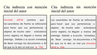 Cita indirecta con mención
inicial del autor
sin mención
Cita indirecta
inicial del autor
Hurtado (2010) sostiene que
los sacerdotes de Pachía se esforzaron
para hacer que sus pertenencias u
objetos de mucho valor eclesiástico
como registro, no lleguen a manos del
enemigo. Debido a la acción inmediata
de llevar consigo los documentos a fin
de que no le den un mal uso (p. 150).
Los sacerdotes de Pachía se esforzaron
para hacer que sus pertenencias u
objetos de mucho valor eclesiástico
como registro, no lleguen a manos del
enemigo. Debido a la acción inmediata
de llevar consigo los documentos a fin
de que no le den un mal uso (Hurtado,
2010, p. 150).
 