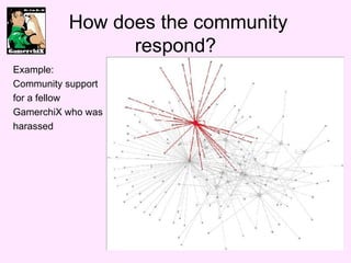How does the community respond? Example: Community support  for a fellow  GamerchiX who was harassed 