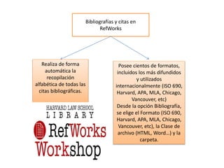 Bibliografías y citas en
RefWorks
Realiza de forma
automática la
recopilación
alfabética de todas las
citas bibliográficas.
Posee cientos de formatos,
incluidos los más difundidos
y utilizados
internacionalmente (ISO 690,
Harvard, APA, MLA, Chicago,
Vancouver, etc)
Desde la opción Bibliografía,
se elige el Formato (ISO 690,
Harvard, APA, MLA, Chicago,
Vancouver, etc), la Clase de
archivo (HTML, Word…) y la
carpeta.
 
