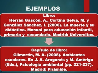 EJEMPLOS
Libro:
Herrán Gascón, A., Cortina Selva, M. y
González Sánchez, I. (2006). La muerte y su
didáctica. Manual para educación infantil,
primaria y secundaria. Madrid: Universitas.
Capítulo de libro:
Gilmartín, M. A. (2008). Ambientes
escolares. En J. A. Aragonés y M. Amérigo
(Eds.), Psicología ambiental (pp. 221-237).
Madrid: Pirámide.
 