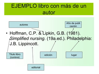EJEMPLO libro con más de un
              autor
                                            Año de publi
            autores
                                              cación


• Hoffman, C.P. & Lipkin, G.B. (1981).
  Simplified nursing. (19a.ed.). Philadelphia:
  J.B. Lippincott.

 Titulo libro                     edición       lugar
  (cursiva)



                      editorial
 
