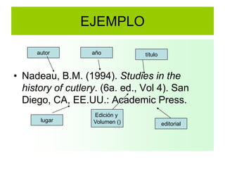 EJEMPLO

     autor         año          título



• Nadeau, B.M. (1994). Studies in the
  history of cutlery. (6a. ed., Vol 4). San
  Diego, CA, EE.UU.: Academic Press.
                   Edición y
      lugar        Volumen ()            editorial
 