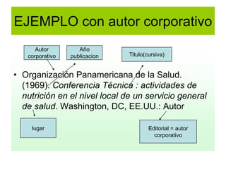 EJEMPLO con autor corporativo
      Autor         Año
   corporativo   publicacion   Titulo(cursiva)


• Organización Panamericana de la Salud.
  (1969). Conferencia Técnica : actividades de
  nutrición en el nivel local de un servicio general
  de salud. Washington, DC, EE.UU.: Autor

    lugar                              Editorial = autor
                                         corporativo
 
