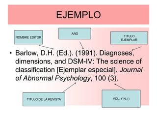 EJEMPLO
                              AÑO
  NOMBRE EDITOR                           TITULO
                                         EJEMPLAR



• Barlow, D.H. (Ed.). (1991). Diagnoses,
  dimensions, and DSM-IV: The science of
  classification [Ejemplar especial]. Journal
  of Abnormal Psychology, 100 (3).

       TITULO DE LA REVISTA         VOL. Y N. ()
 