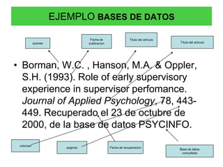 EJEMPLO BASES DE DATOS

                                   Fecha de                  Título del artículo
           autores                publicacion                                      Título del artículo




• Borman, W.C. , Hanson, M.A. & Oppler,
  S.H. (1993). Role of early supervisory
  experience in supervisor perfomance.
  Journal of Applied Psychology, 78, 443-
  449. Recuperado el 23 de octubre de
  2000, de la base de datos PSYCINFO.
 volúmen
                        paginas                 Fecha de recuperacion
                                                                                   Base de datos
                                                                                    consultada
 