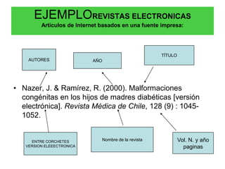 EJEMPLOREVISTAS ELECTRONICAS
         Artículos de Internet basados en una fuente impresa:




                                                      TÍTULO
    AUTORES                AÑO




• Nazer, J. & Ramírez, R. (2000). Malformaciones
  congénitas en los hijos de madres diabéticas [versión
  electrónica]. Revista Médica de Chile, 128 (9) : 1045-
  1052.


     ENTRE CORCHETES           Nombre de la revista            Vol. N. y año
   VERSION ELEEECTRONICA                                         paginas
 